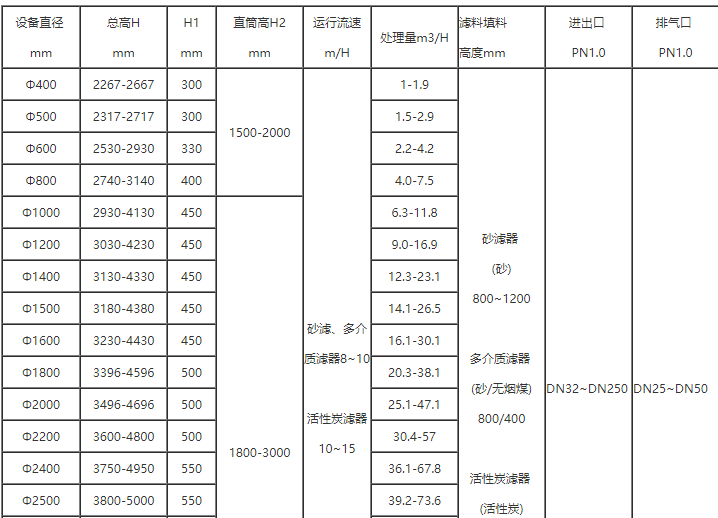 活性炭過濾器